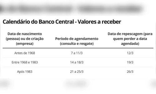 
							Pedido de resgate de dinheiro 'esquecido' começa na segunda
						
						