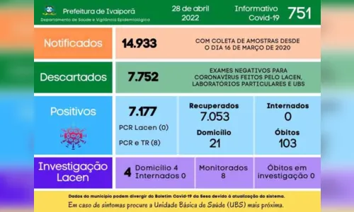 
							Ivaiporã registra oito casos de Covid-19 nesta quinta
						
						