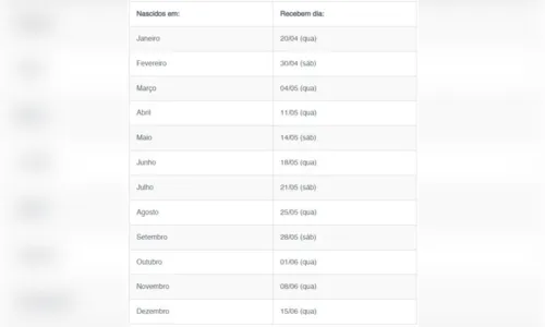 
							Saque do FGTS de até R$ 1 mil começa nesta quarta-feira
						
						