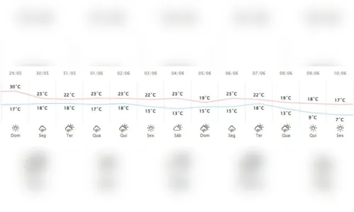 
							Maringá terá volta da chuva e do frio; veja a previsão
						
						