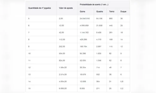 
							Quina de São João vai sortear R$ 200 milhões; saiba como jogar
						
						