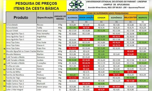 
						
							Consumidor tem que andar muito para economizar nas compras
						
						