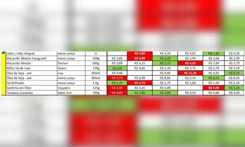 
						
							Consumidor tem que andar muito para economizar nas compras
						
						