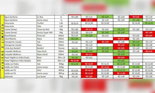 
						
							Consumidor tem que andar muito para economizar nas compras
						
						