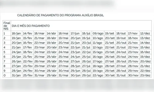 
						
							Beneficiários com NIS final 3 recebem nesta quinta o Auxílio Brasil
						
						