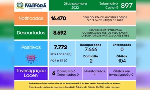 
							Ivaiporã registra nesta quarta-feira mais uma morte por Covid-19
						
						