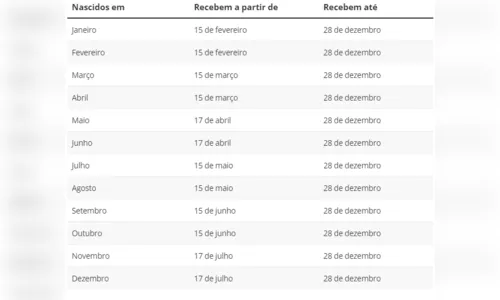 
						
							Codefat aprova calendário de pagamento do PIS-Pasep 2023; veja datas
						
						