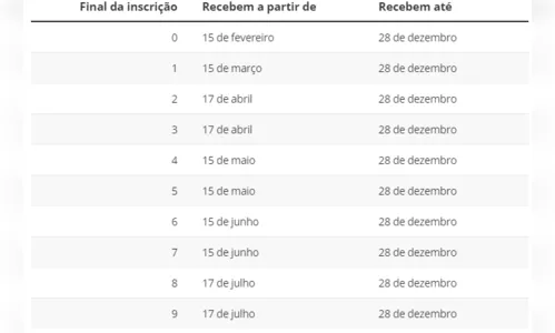 
						
							Codefat aprova calendário de pagamento do PIS-Pasep 2023; veja datas
						
						