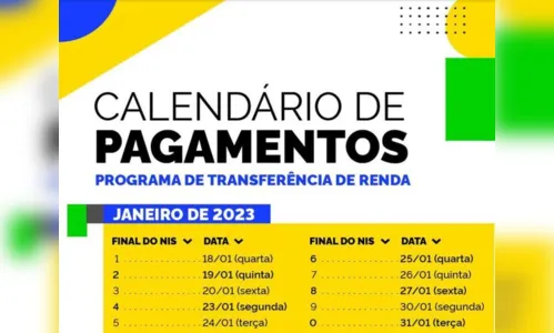 
							Caixa paga Bolsa Família a beneficiários de NIS de final 4
						
						