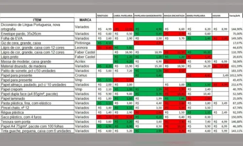 
						
							Procon Arapongas divulga pesquisa de preço de material escolar; veja
						
						