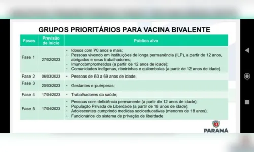 
						
							Apucarana começa aplicar vacina bivalente contra Covid-19
						
						