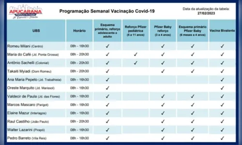 
						
							Apucarana começa aplicar vacina bivalente contra Covid-19
						
						