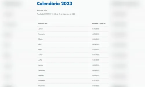 
							Abono fica disponível para nascidos em março e abril a partir desta 4ª
						
						
