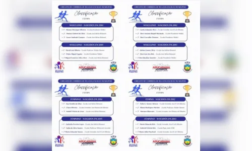 
							Pirapó sedia etapa inicial do Circuito de Corridas de Rua; veja
						
						