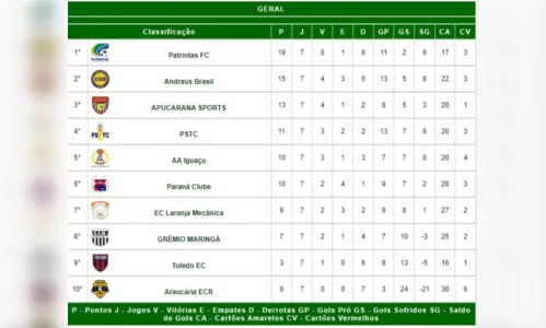 
						
							Apucarana Sports encara adversário direto por vaga neste sábado
						
						