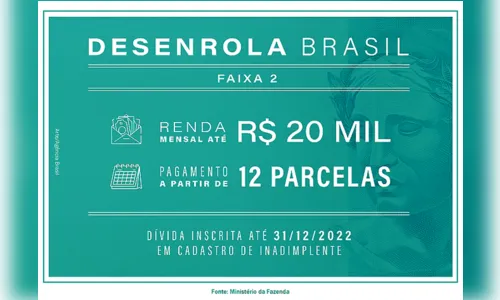 
						
							Renegociação de dívidas do Desenrola Brasil começa nesta segunda-feira
						
						