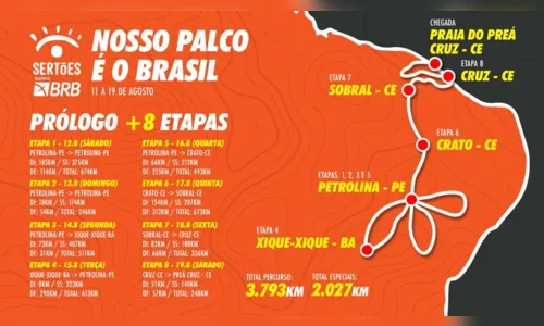 
						
							Apucaranenses vão disputar o maior Rally Cross Country das Américas
						
						