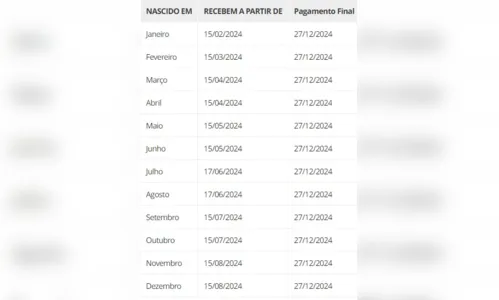 
						
							Confira o calendário de pagamento do PIS/Pasep 2024
						
						