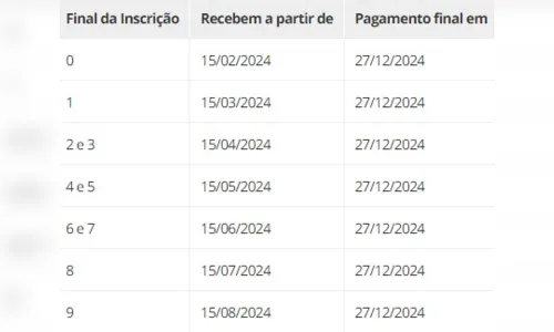 
						
							Confira o calendário de pagamento do PIS/Pasep 2024
						
						