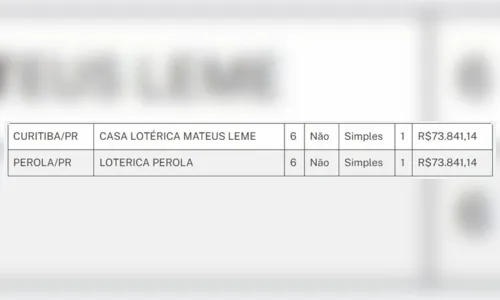 
						
							Duas apostas do Paraná ganham mais de R$73 mil na quina da Mega-Sena
						
						