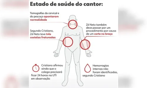 
						
							Entenda como aconteceu o acidente envolvendo o cantor Zé Neto
						
						