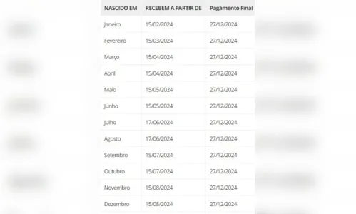 
						
							Abono salarial começa a ser pago em fevereiro; confira o calendário
						
						