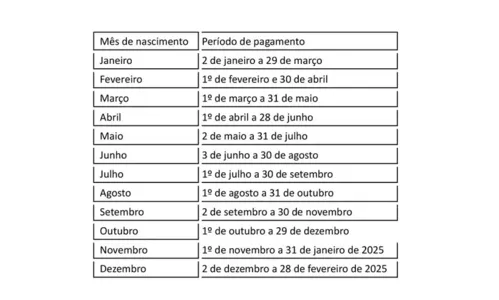 
						
							Confira o calendário do saque-aniversário do FGTS de 2024
						
						