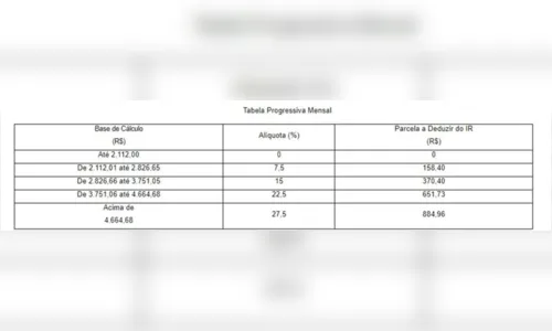 
						
							Imposto de Renda: veja como fica tabela com nova faixa de isenção
						
						