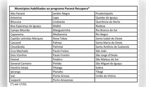 
							Municípios do Vale do Ivaí podem aderir crédito pelo Paraná Recupera
						
						