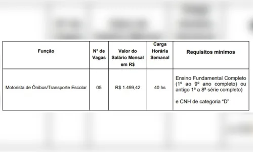 
						
							Cambira abre PSS com 5 vagas para motoristas; saiba como se inscrever
						
						