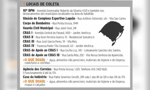 
						
							Apucarana segue com temperaturas altas nesta quinta-feira (9)
						
						