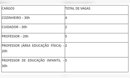 
						
							Arapongas abre PSS com vagas para a área da educação; saiba mais
						
						