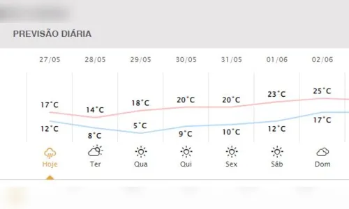 
						
							Temperaturas despencam em Apucarana a partir desta terça-feira (28)
						
						