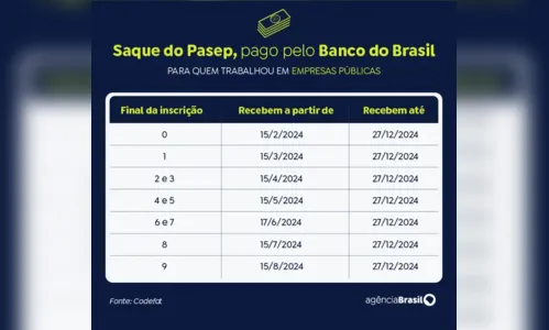 
						
							Caixa libera abono do PIS/Pasep para nascidos em setembro e outubro
						
						