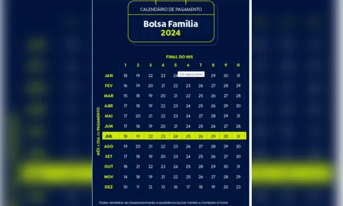 
						
							Caixa paga Bolsa Família a beneficiários com NIS de final 8
						
						