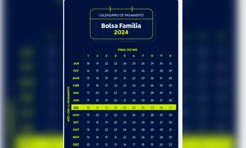 
						
							Caixa paga Bolsa Família a beneficiários com NIS de final 9
						
						