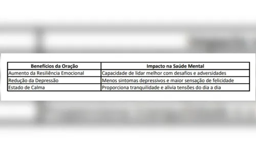 
							Entenda a importância da oração para a vida
						
						