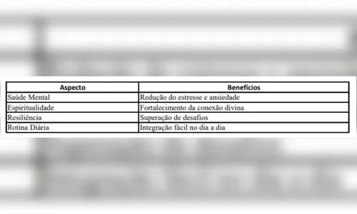 
							Entenda a importância da oração para a vida
						
						