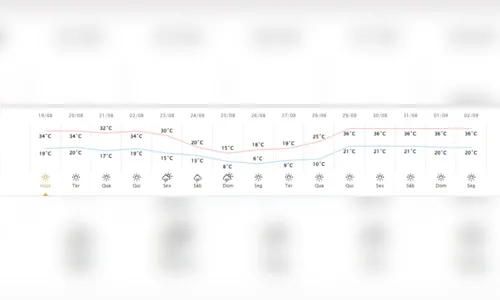 
						
							Frio não acabou! Veja quando temperaturas voltam a cair no Paraná
						
						