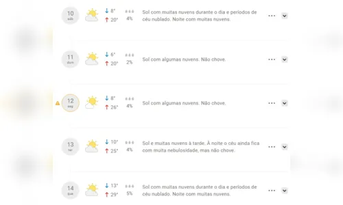 
						
							Semana terá mudança brusca de temperatura em Apucarana; veja previsão
						
						