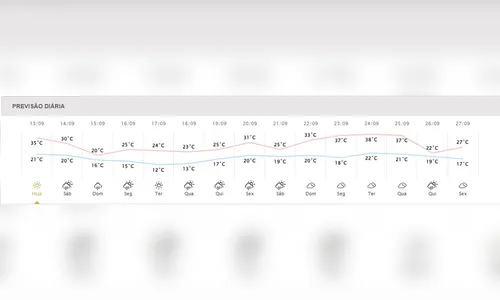 
						
							Chuva e temperaturas baixas chegam em Apucarana no fim de semana
						
						