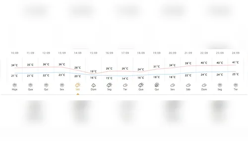 
						
							Frente fria se aproxima e promete chuva e temperaturas amenas ao PR
						
						