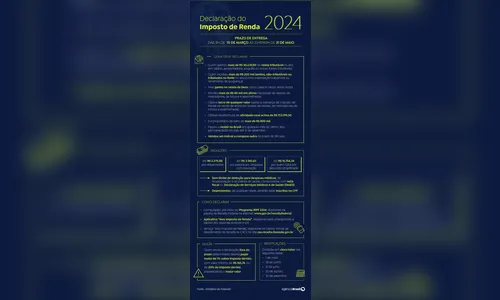 
						
							Receita paga nesta sexta quarto lote de restituição do IR 2024
						
						