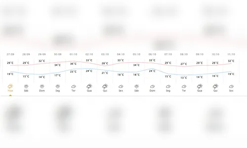 
						
							Nova frente fria deve garantir alívio breve após calor; veja previsão
						
						