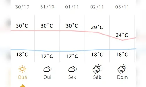 
						
							Veja a previsão do tempo desta quarta-feira (30) para Apucarana
						
						