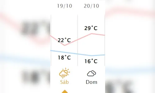 
						
							Frio e chuva: confira a previsão do tempo para este sábado (19)
						
						