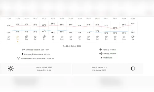 
						
							Tempo abafado e máxima de 30°C: veja previsão para Apucarana
						
						