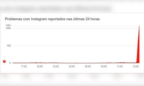 
						
							Usuários enfrentam dificuldades para acessar o Facebook e Instagram
						
						