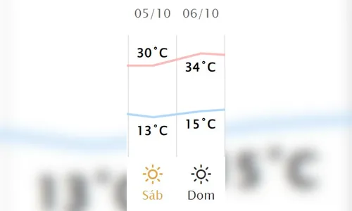 
						
							Previsão do tempo: veja como fica clima neste sábado em Apucarana
						
						