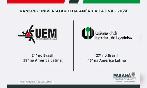 
						
							Universidades estaduais do PR se destacam em ranking continental
						
						